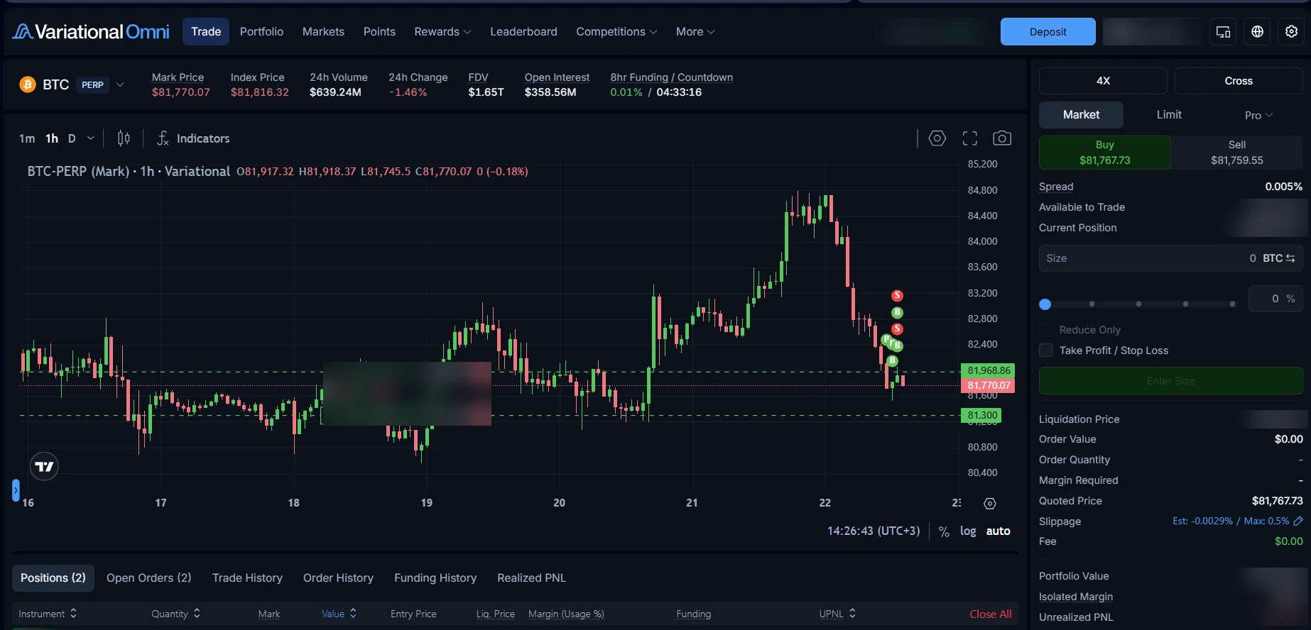 Variational Omni trading terminal on BTC-PERP: chart and order panel with 4X leverage, Cross margin, Market and Limit tabs, and Spread, Quoted Price, Slippage and Fee $0.00 rows